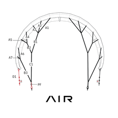 Air Bridle