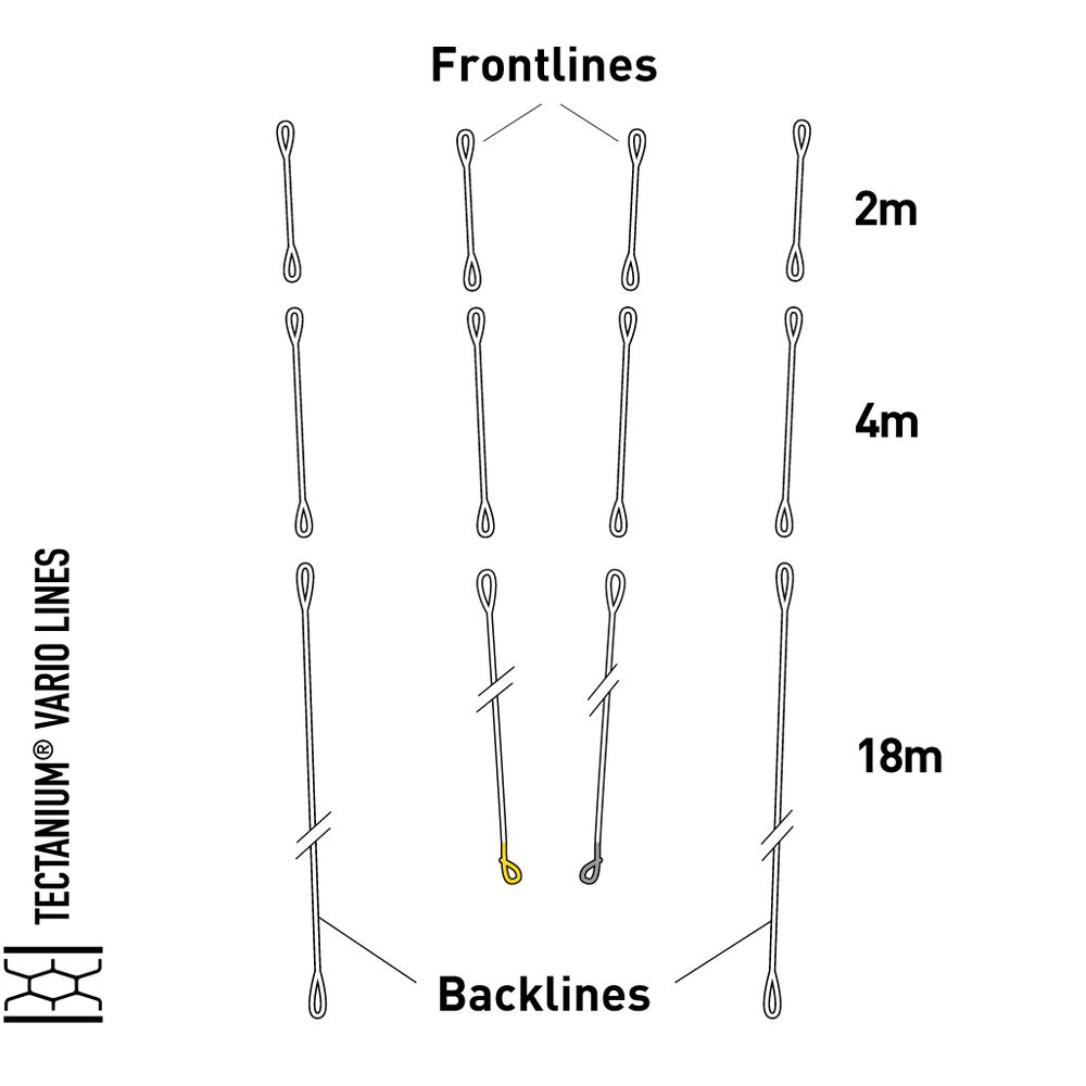 Sensor 2-3S Pro Tectanium Lines