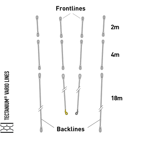 Sensor 2-3S Pro Tectanium Lines