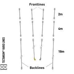 Sensor 2-3S Pro Tectanium Lines