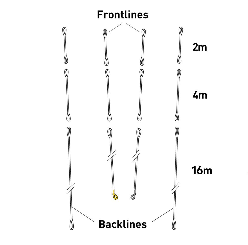 Sensor 2S-3S Pro Tect.® Vario Lite Frontline Set 16+4+2
