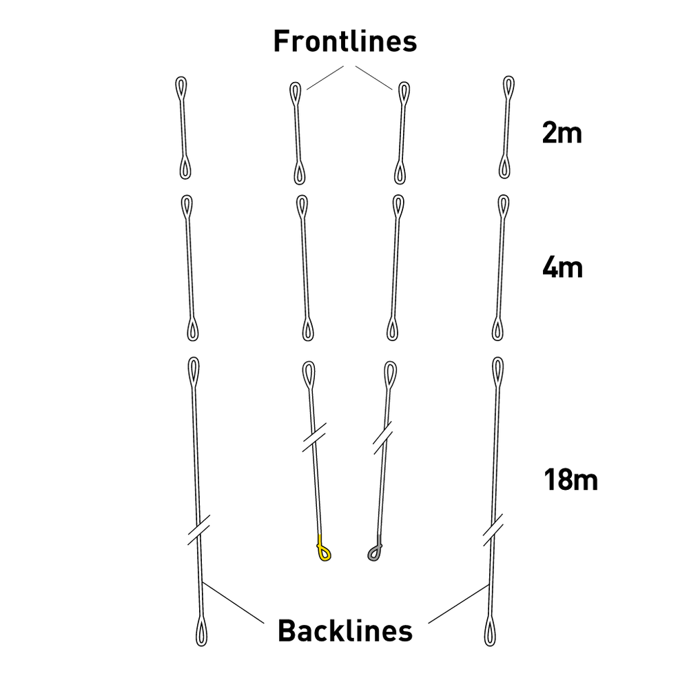 Sensor 2-3S Pro Tectanium® Vario Backline Set 18+4+2 (#17)