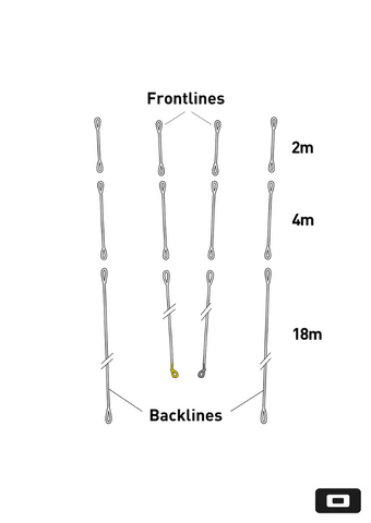 Sensor 4 Pro Tectanium 2 Lines 2m, 4m, 18m or Vario Set